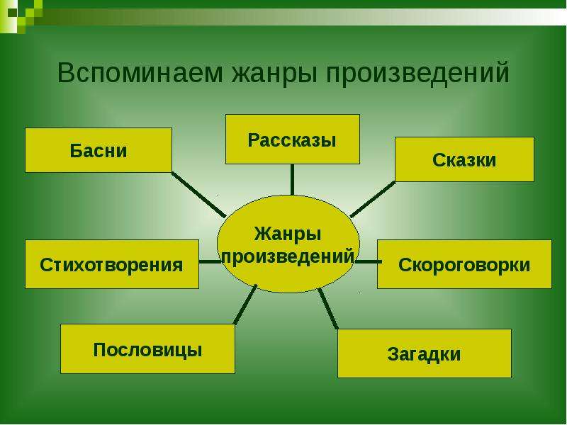 Жанр произведения фотография на которой