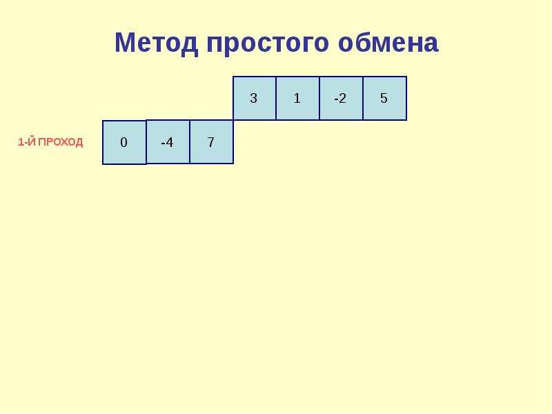 Методы сортировки массивов презентация