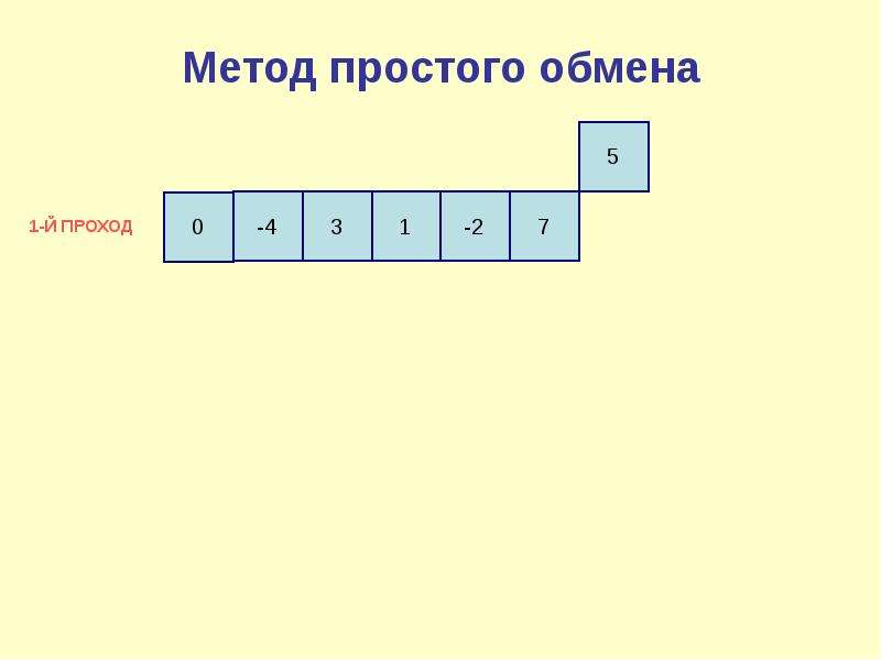 Одномерные массивы презентация