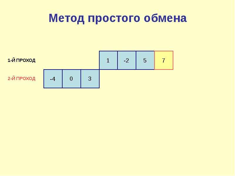 Типовые задачи обработки массивов 10 класс семакин презентация