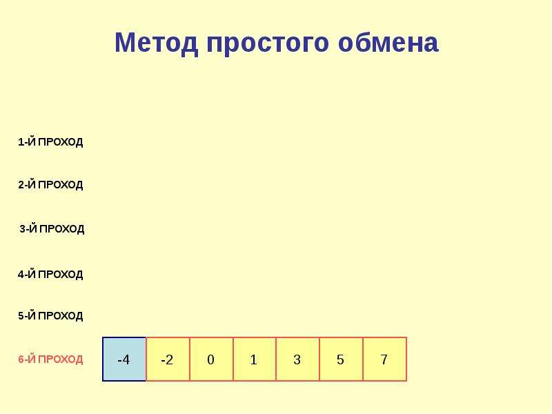 Методы сортировки массивов презентация