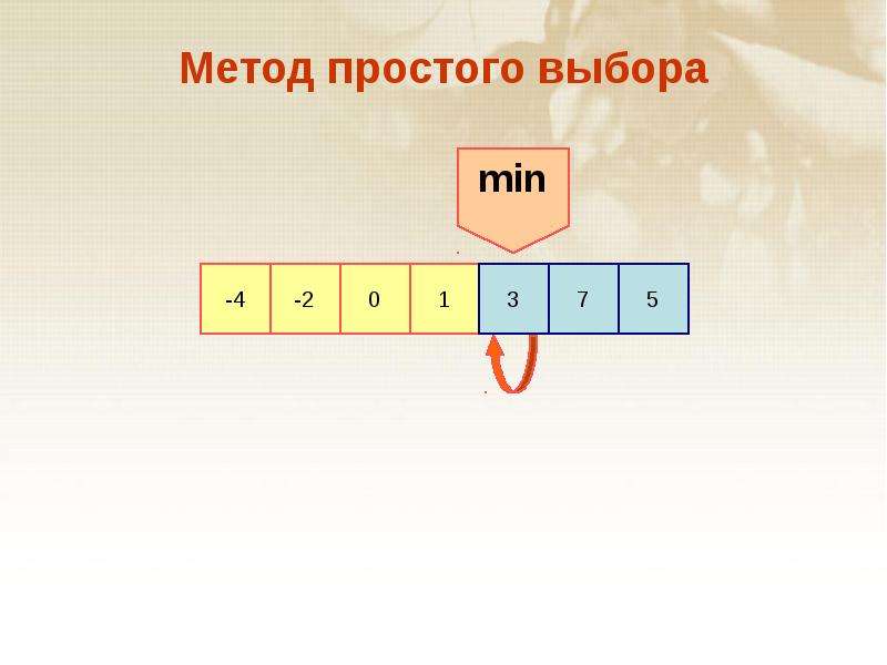 Методы сортировки массивов презентация