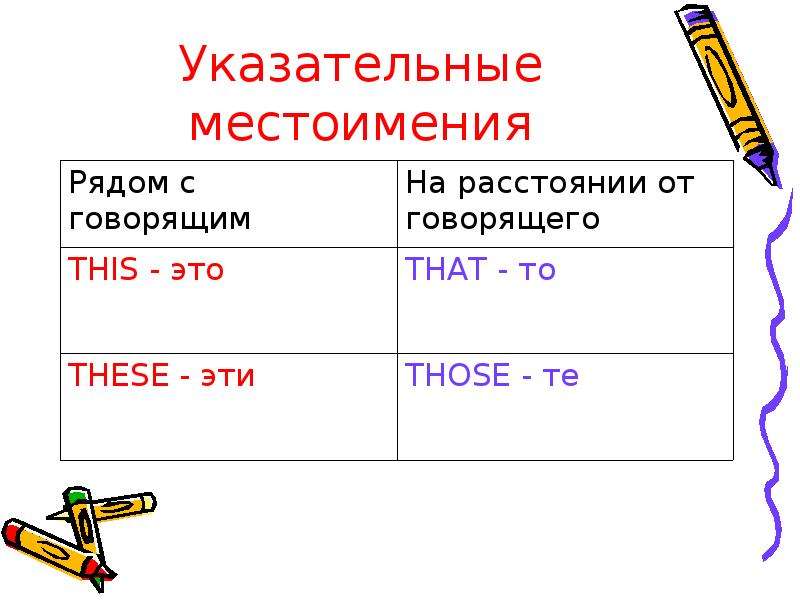 Указательные местоимения 6 класс презентация разумовская