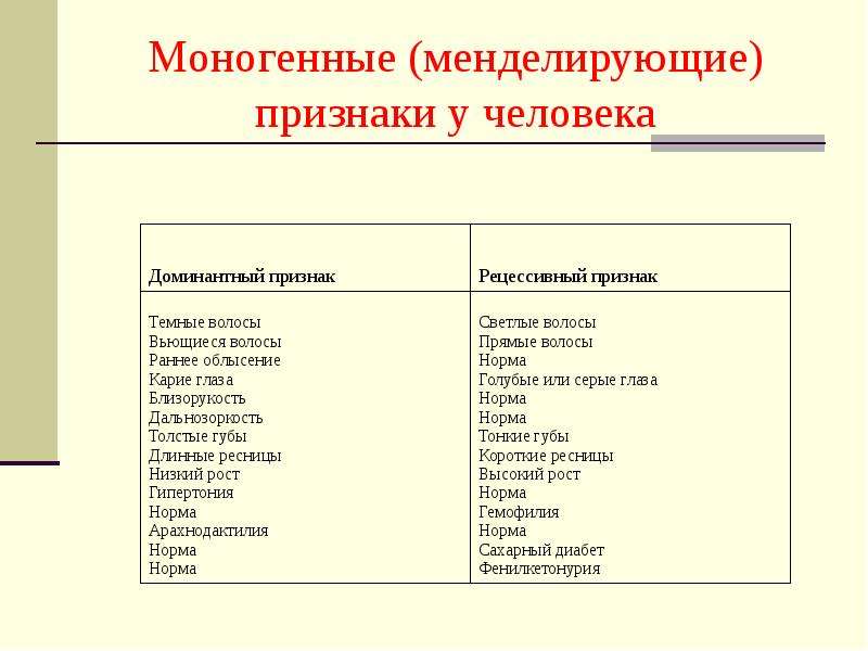 Рисунки на доминантные и рецессивные признаки. Перечень менделирующих признаков у человека. Менделирующее наследование признаков. Механизм наследования моногенных менделирующих признаков. Менлелирущие признауиу человеуа.