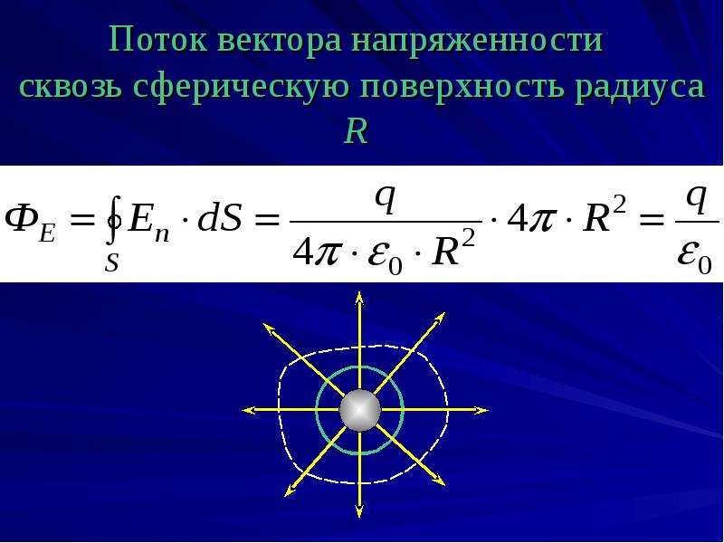 Поток вектора. Поток вектора напряженност. Потом вектора напряженности. Поток напряженности через сферу. Поток вектора напряженности через сферическую поверхность.