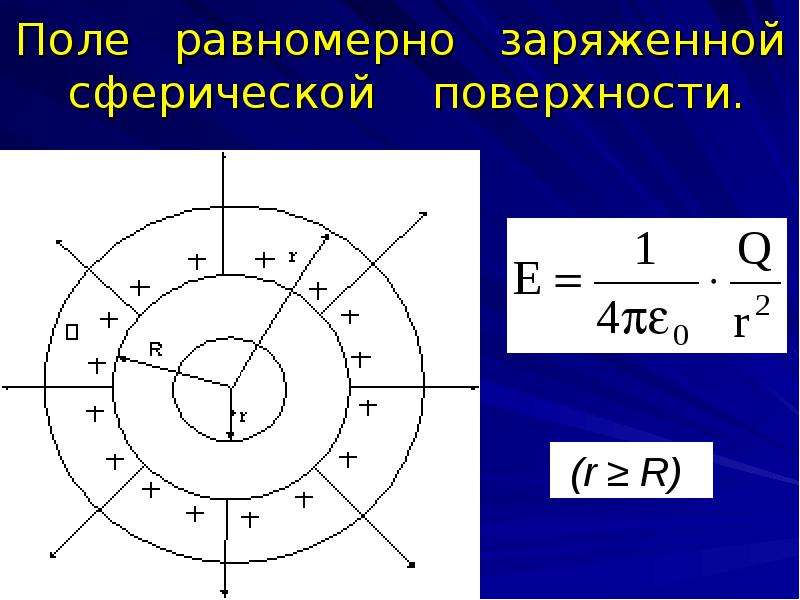 Напряженность сферы. Поле равномерно заряженной сферической поверхности. Поле заряженный сферичечкой поверхности. Электростатическое поле сферической поверхности.. Напряженность поля равномерно заряженной сферической поверхности.