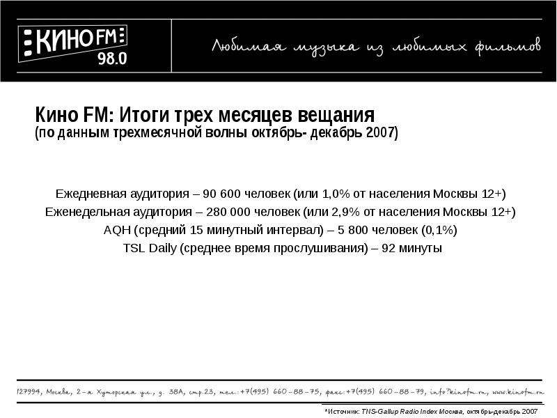 Кино FM: Итоги трех месяцев вещания (по данным трехмесячной волны октябрь- декабрь 2007) Ежедневная