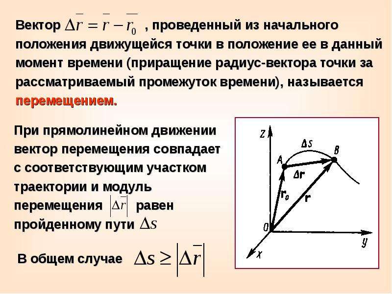 Модуль приращения скорости