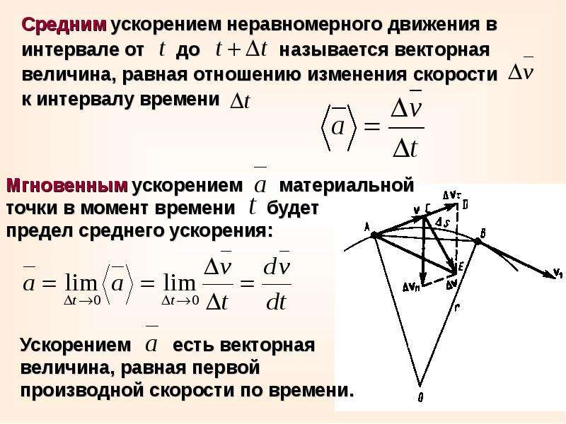 Средний вектор. Формула мгновенного ускорения материальной точки. Среднее ускорение. Средним ускорением неравномерного движения. Векторное ускорение.