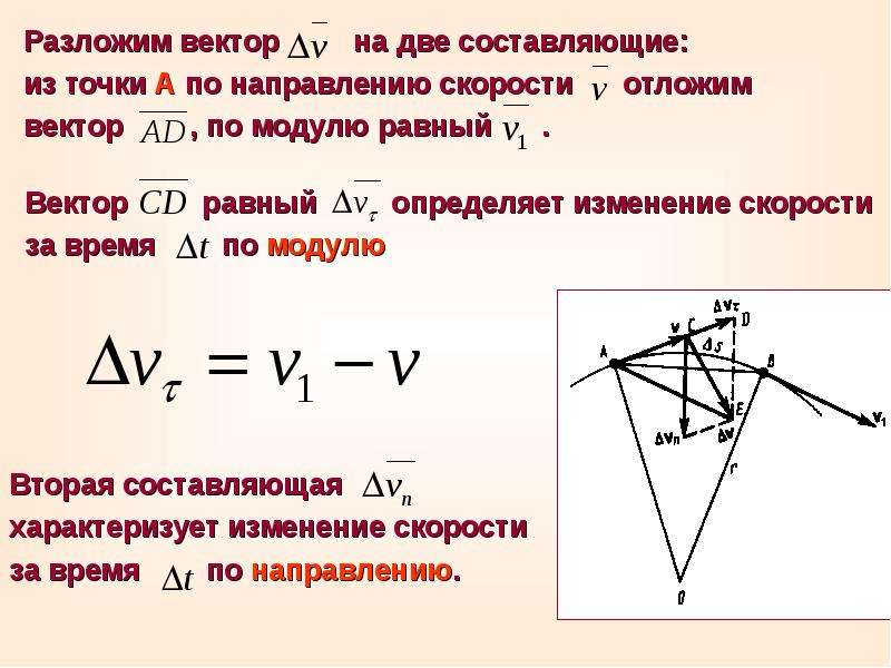 На составляющие в том. Приращение вектора скорости. Составляющие вектора скорости. Разложение скорости на нормальную и тангенциальную составляющие. Разложение скорости на составляющие.