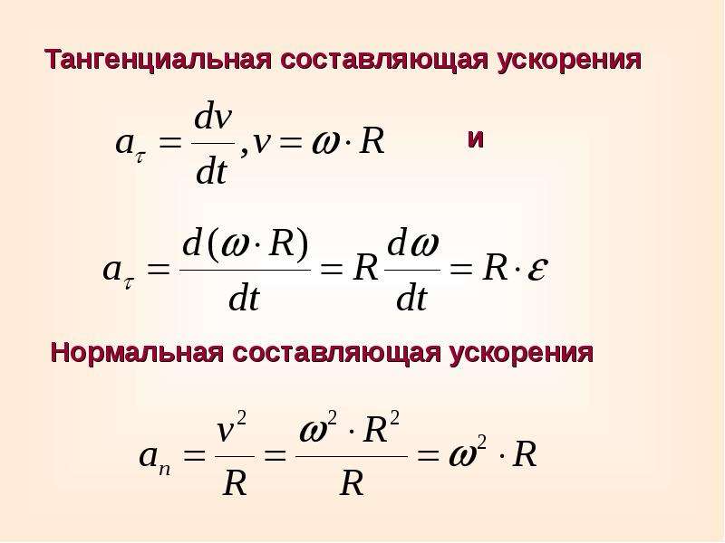 2 составляющие ускорения. Тангенциальная составляющая ускорения формула. Тангенциальное касательное ускорение формула. Тангенциальное ускорение формула через угловое ускорение. Касательное ускорение формула через угловое ускорение.