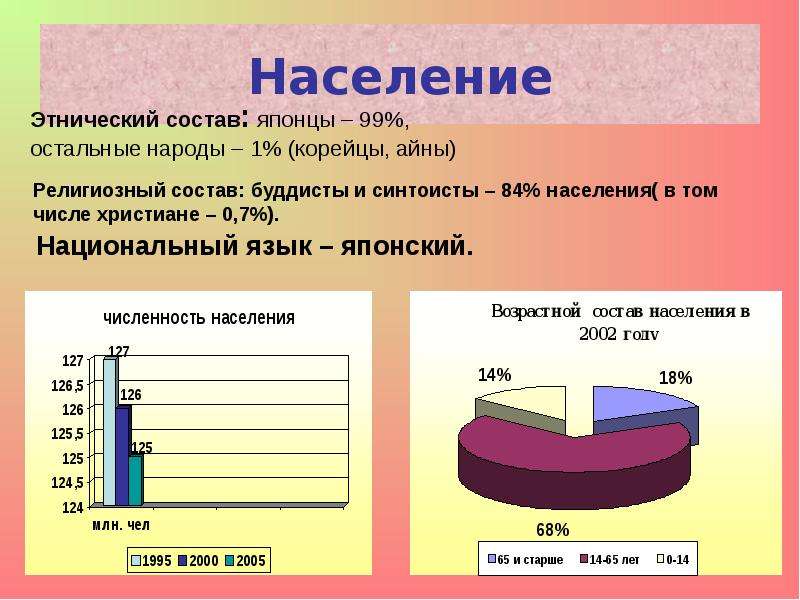 Этнос японцев презентация