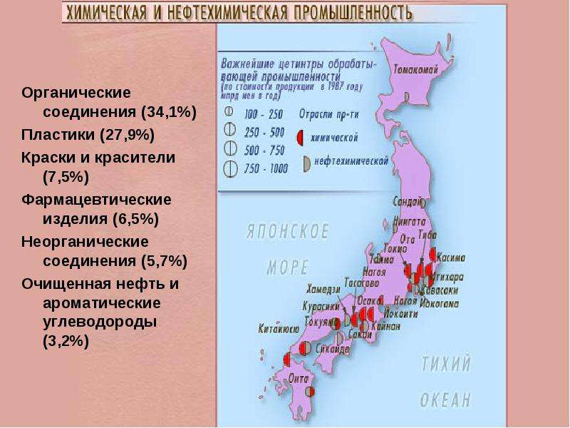 Население японии презентация