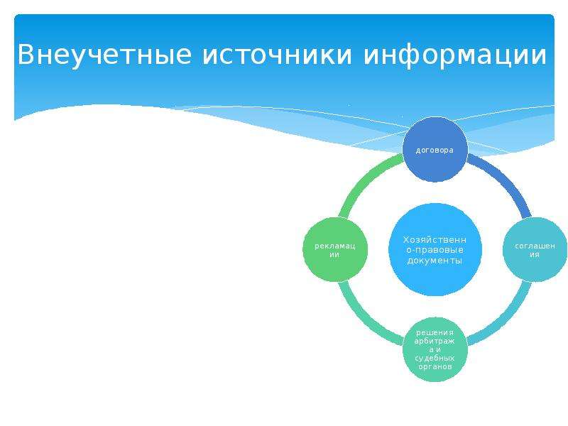 Цели источника информации. Внеучётные источники информации. Учетные и внеучетные источники информации. Учетные и внеучетные источники анализа информации. К внеучетным источникам информации относят.