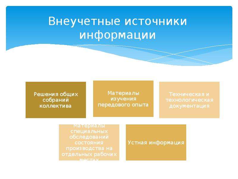 Учетными источниками информации являются