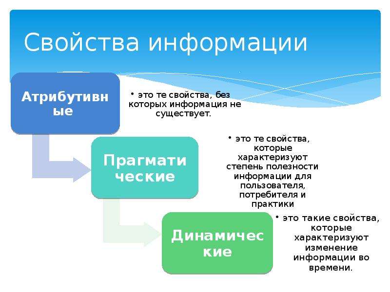 Свойства информации это. К свойствам информации относят. Какие есть свойства информации. Перечислите свойства информации в информатике. Существующие свойства информации..