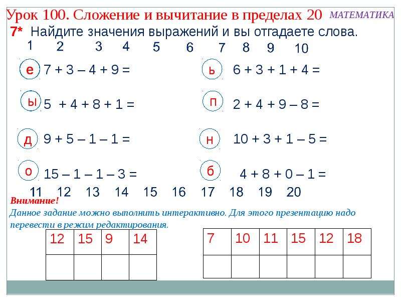 Математика 1 класс презентация сложение и вычитание в пределах 20