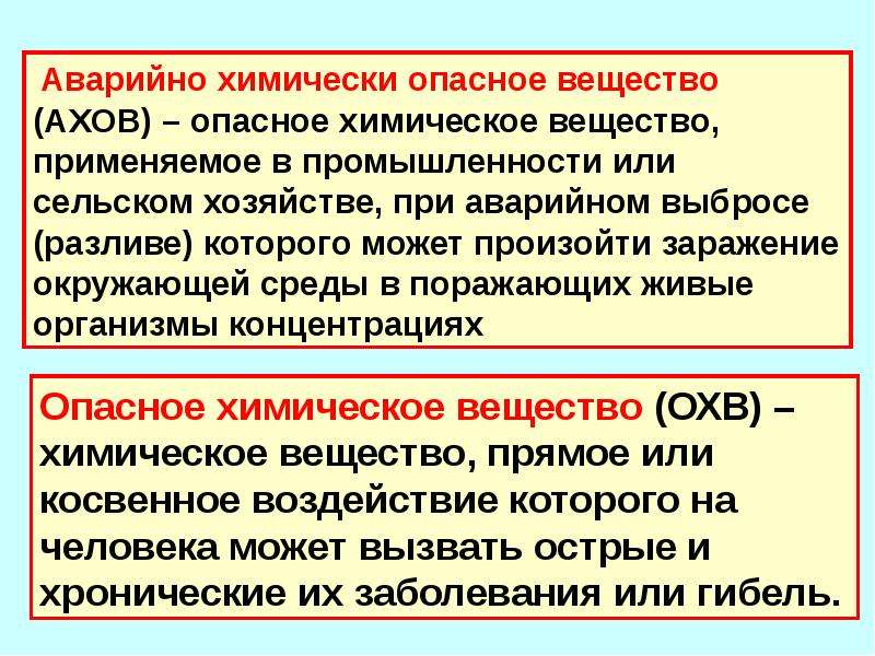 Воздействие химических веществ на человека обж 8 класс презентация