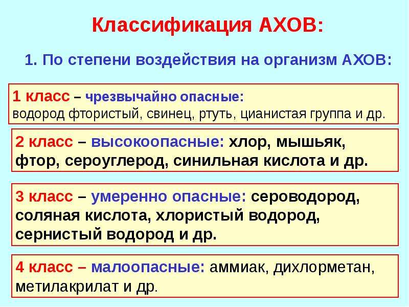 Воздействие химических веществ на человека обж 8 класс презентация