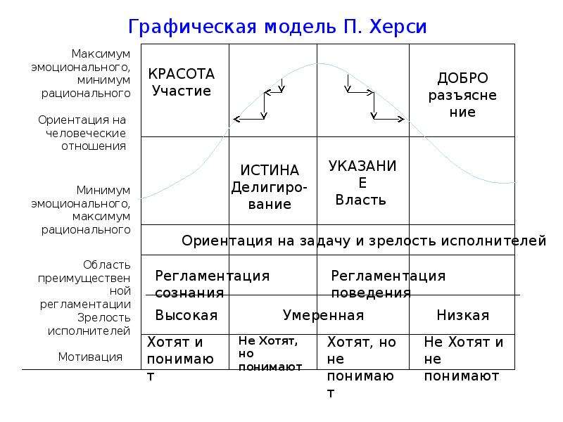 Схема херси и бланшара