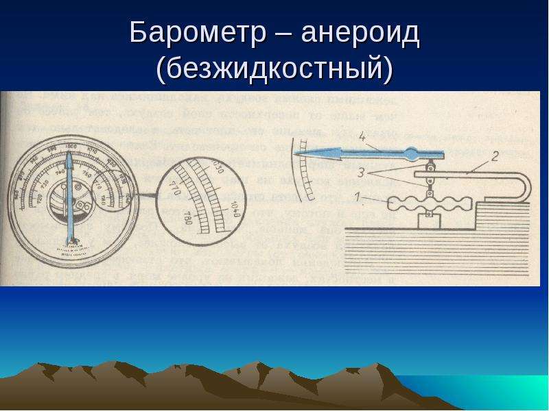 Барометр анероид схема