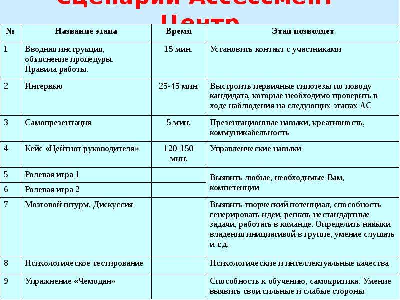 Ассессмент центр презентация