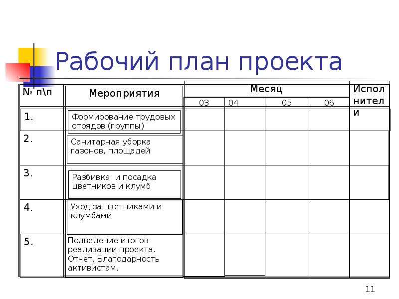 Образец плана работы на год. Планирование рабочего плана. Рабочий план пример. Планирование образец. Образец плана на год.