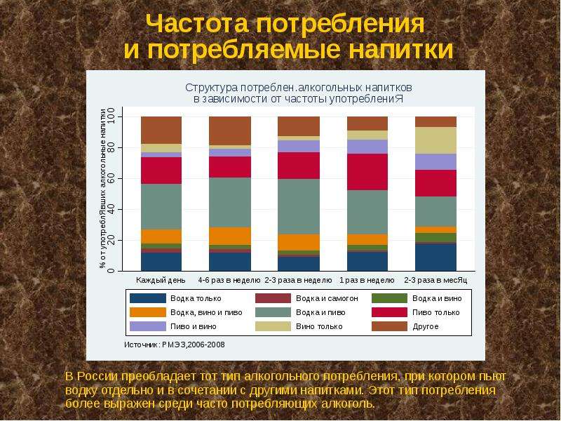 Синдром отмены алкоголя карта вызова смп