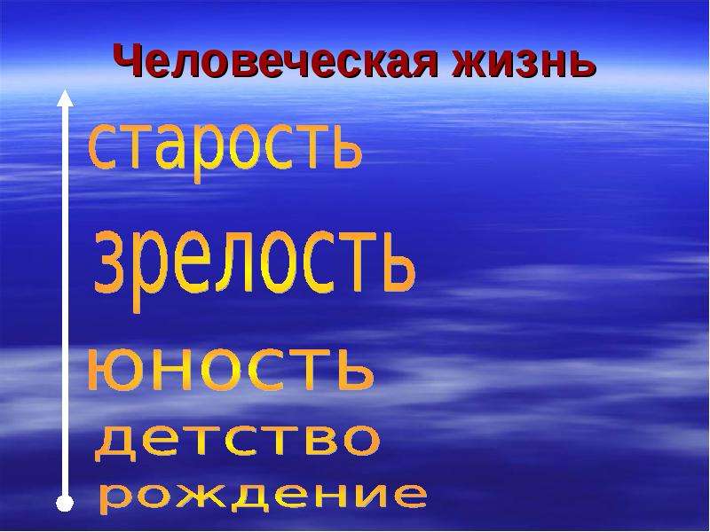 Всему свой черед презентация 1 класс перспектива