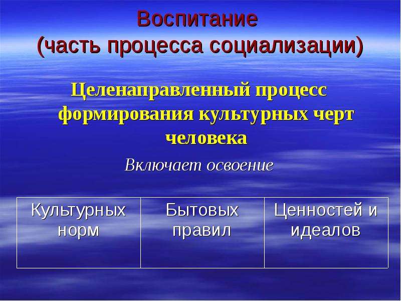 Норма воспитании. Социализация это целенаправленный процесс. Части воспитания. Черты культурного человека. Как в процессе социализации формируются культурные нормы и ценности.