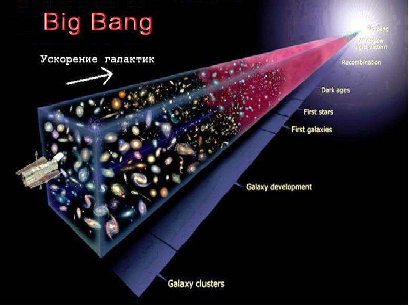 Большой взрыв презентация по астрономии