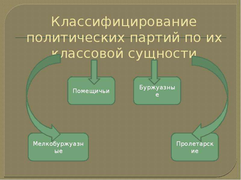 Проект создание политической партии