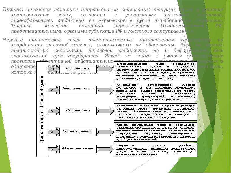 Налоговая политика рф презентация