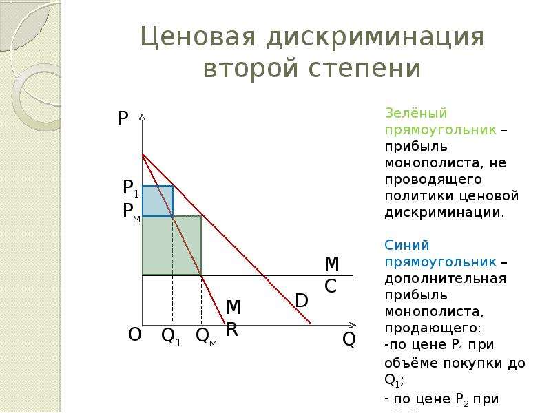 Ценовая дискриминация презентация