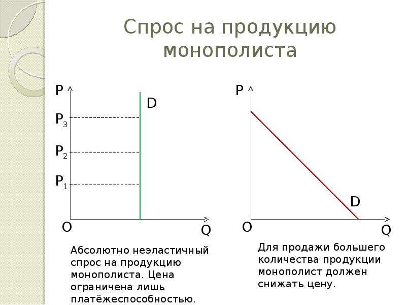 Спрос монополии. Кривая спроса на продукцию фирмы-монополиста. Кривая спроса монополии. Кривая спроса на продукцию монополии. Кривая спроса монополиста.