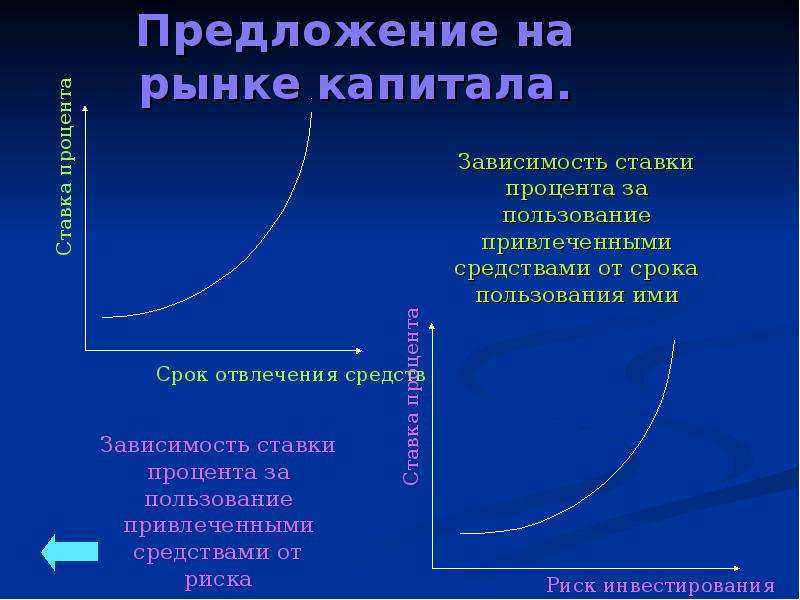 Тренды на рынке капитала в россии