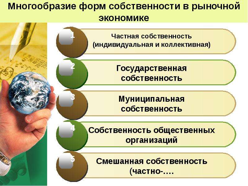 Собственность презентация 8 класс