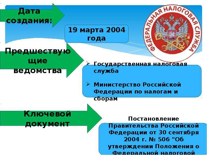 Федеральная налоговая служба презентация