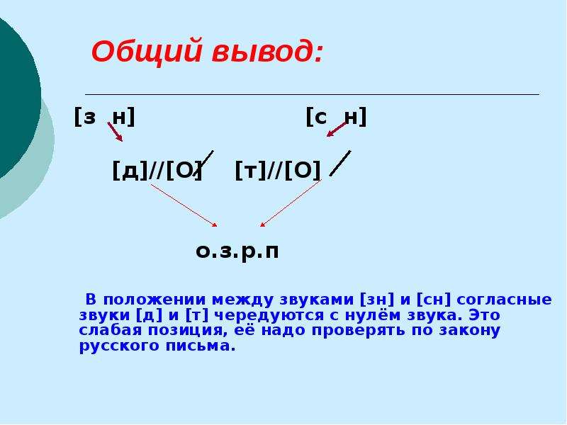 Гласные с нулем звука. Нулевой звук. Нуль звука. Клочка с нулевым звуком. Закон нуля звука.