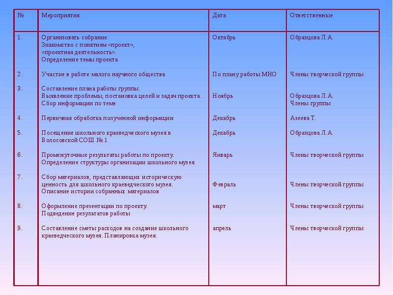 План работы школьнага музея