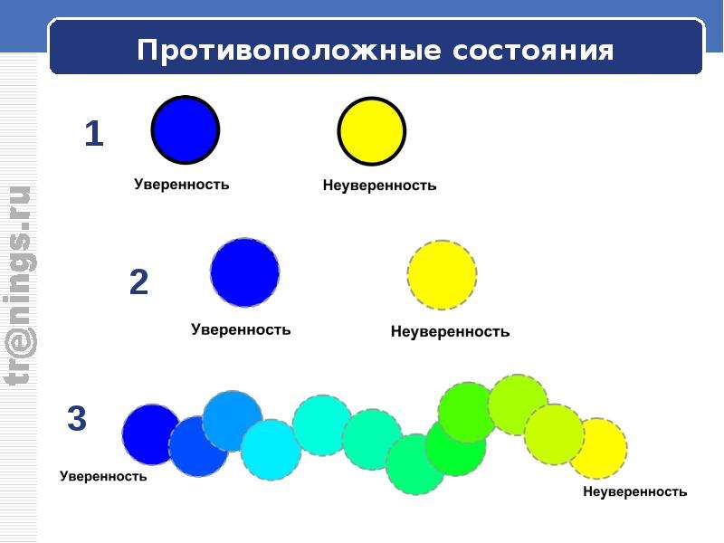 Противоположные моменты. Противоположные состояния. Композиция с противоположными состояниями. Противоположные статусы. Пример противоположных статусов.