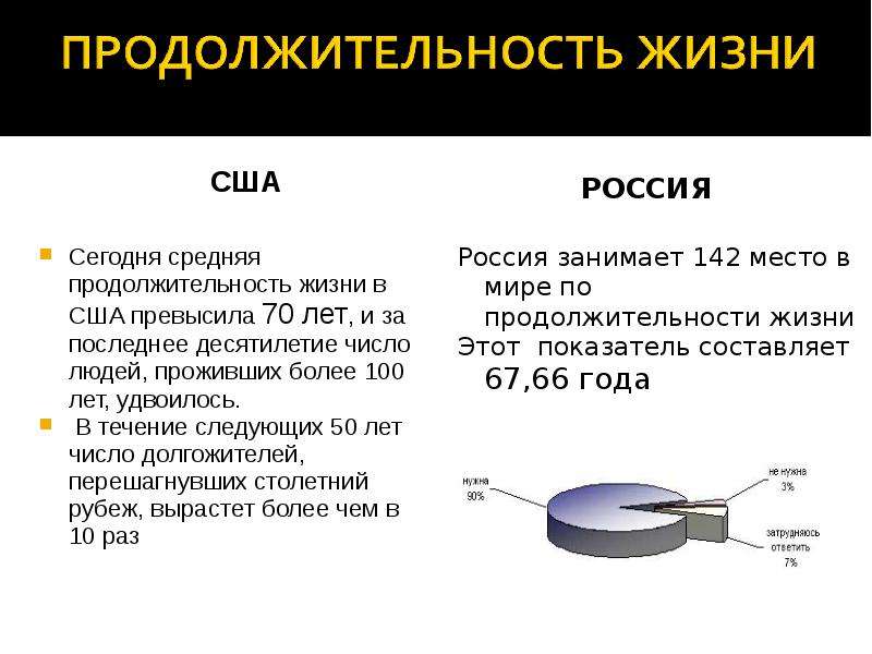 Проект на тему старение человека и возможность бессмертия