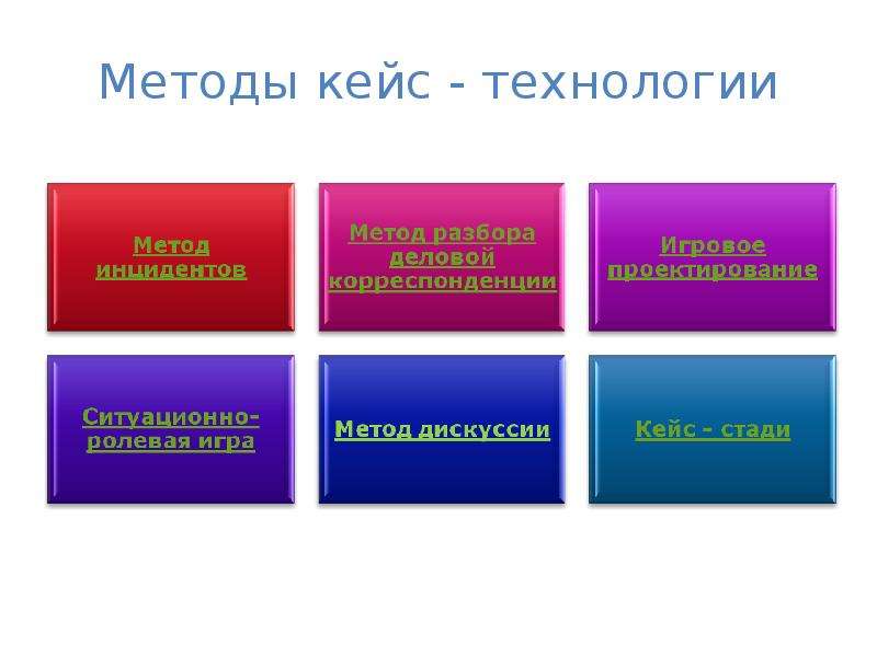 5 case study. Кейс технология. Кейс технологии картинки. Кейс-технология слайд. Метод кейс стади.