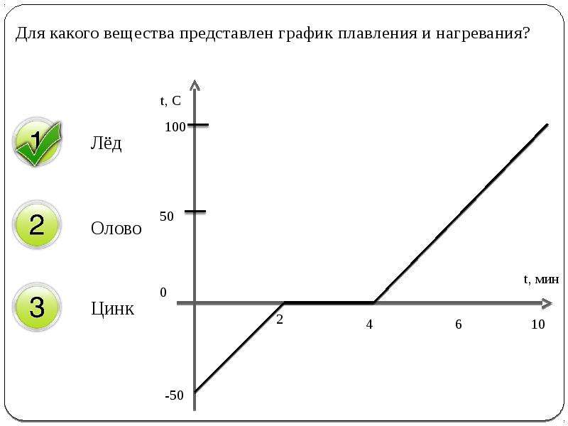 Постройте примерный. График нагревания и плавления. График плавления какого вещества представлен. График плавления льда и нагревания воды. График нагревания вещества.