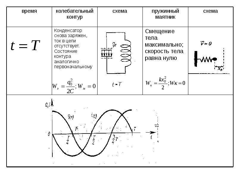 Схема включения конденсатора и индуктивности в колебательный контур