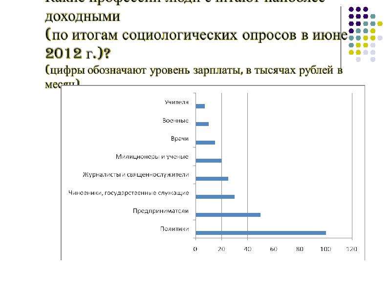 Результаты социологических. Человек которого опрашивают в социологическом. Самые прибыльные профессии от службы занятости. Самые прибыльные профессии в Италии. Самые прибыльные профессии в Швейцарии.