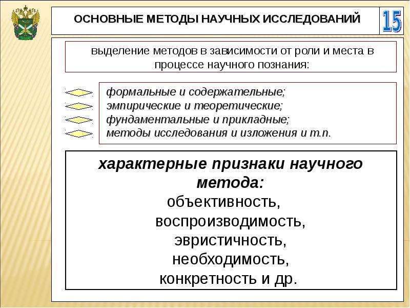 Методология научных исследований презентация