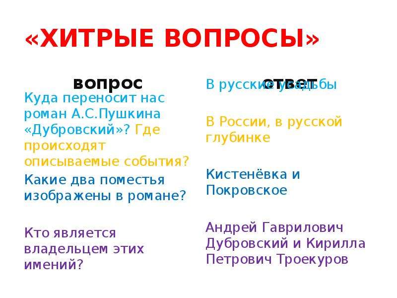 Дубровский 6 класс вопросы по главам ответы. Вопросы по рассказу Дубровский. Вопросы по Дубровскому с ответами. Хитрые вопросы. Дубровский ответы на вопросы.