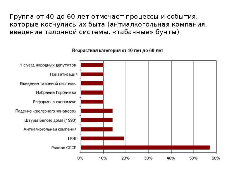 Отметьте процесс