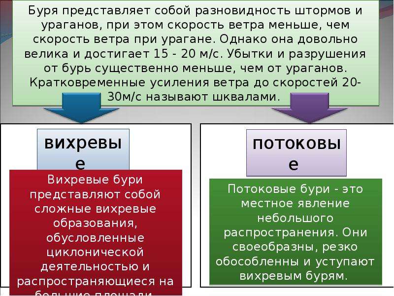 Виды бурь. Виды бурь потоковые. Виды бурь схема. Буря это определение. Виды бурь ОБЖ.